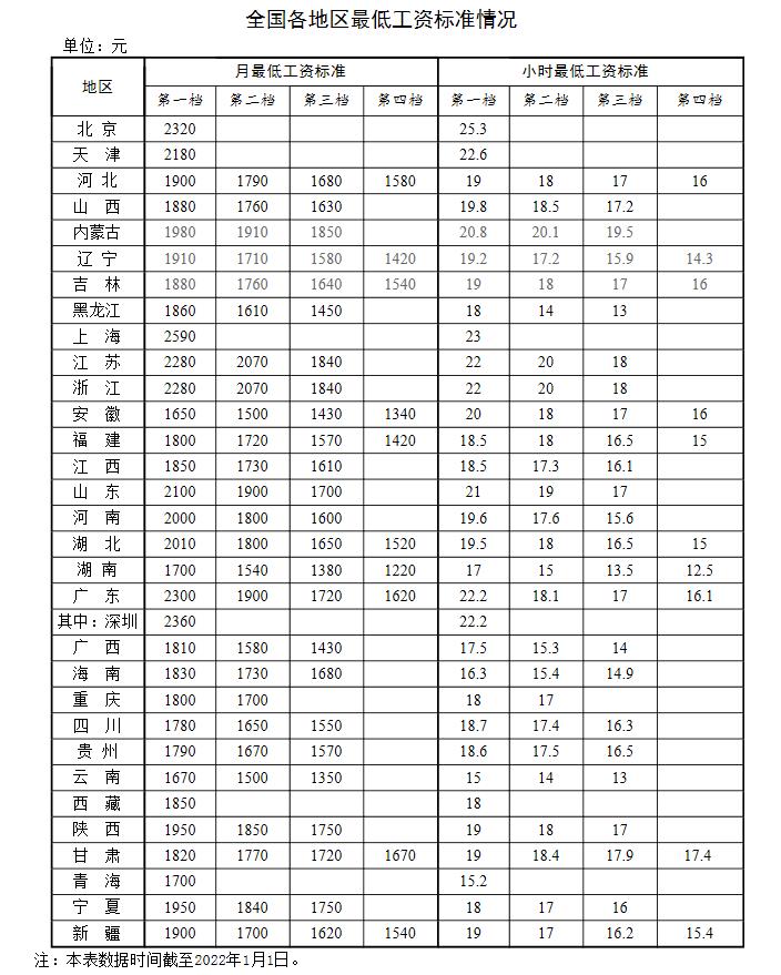 新年漲錢了！工資、養(yǎng)老金、醫(yī)保迎來新調(diào)整