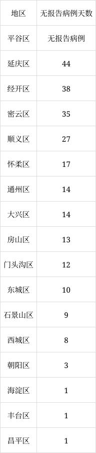 北京6月8日新增1例本土無癥狀感染者轉確診病例、1例境外輸入確診病例