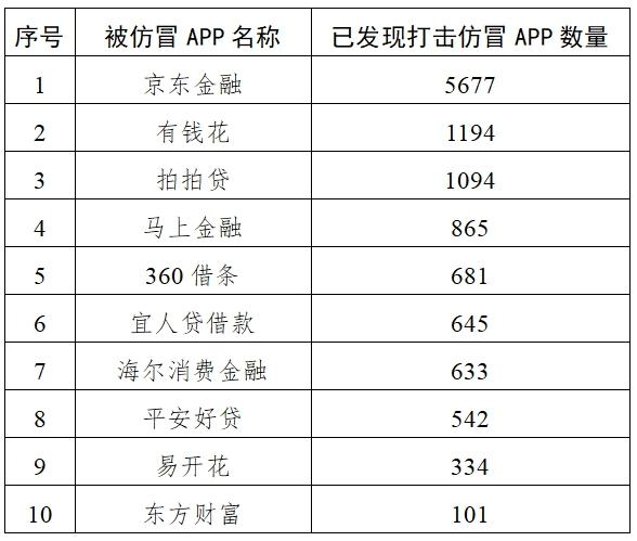 國(guó)家網(wǎng)信辦集中打擊一批“李鬼”式投資詐騙平臺(tái)