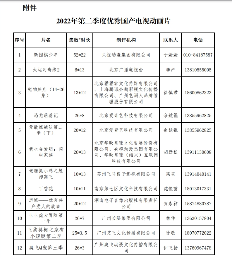 圖片來源：國家廣電總局官網(wǎng)截圖