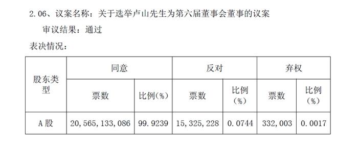 中國聯(lián)通公告截圖。