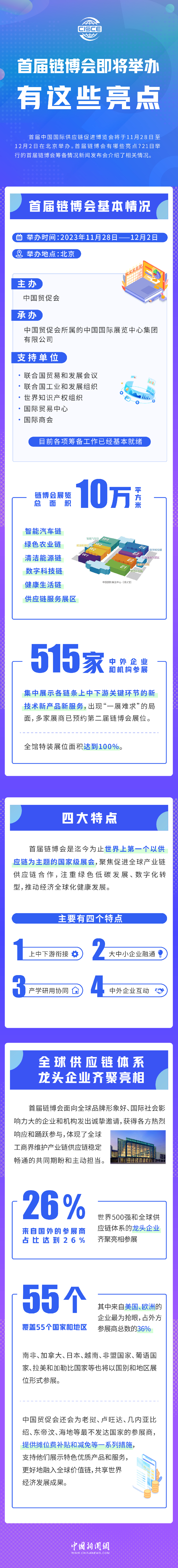 首屆鏈博會即將舉辦，有這些亮點！