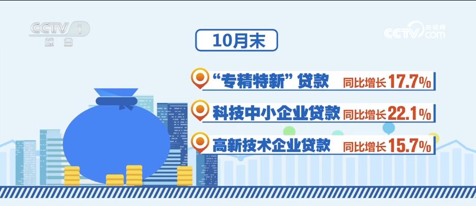 消費(fèi)潛力釋放、金融大力支持……透過(guò)數(shù)據(jù)看活力 中國(guó)經(jīng)濟(jì)“加速跑”