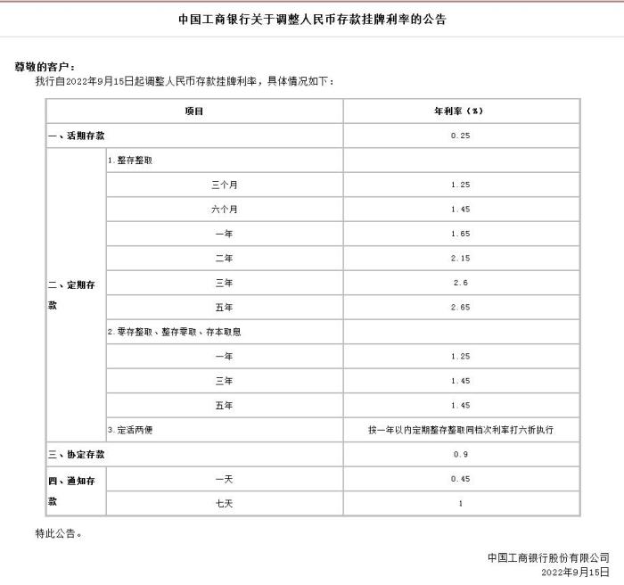 中國工商銀行關(guān)于調(diào)整人民幣存款掛牌利率的公告。截圖自中國工商銀行官網(wǎng)