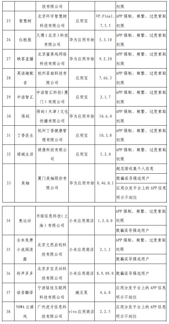 工信部網(wǎng)站信息截圖。