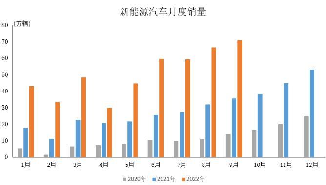 圖自中汽協(xié)會(huì)數(shù)據(jù)