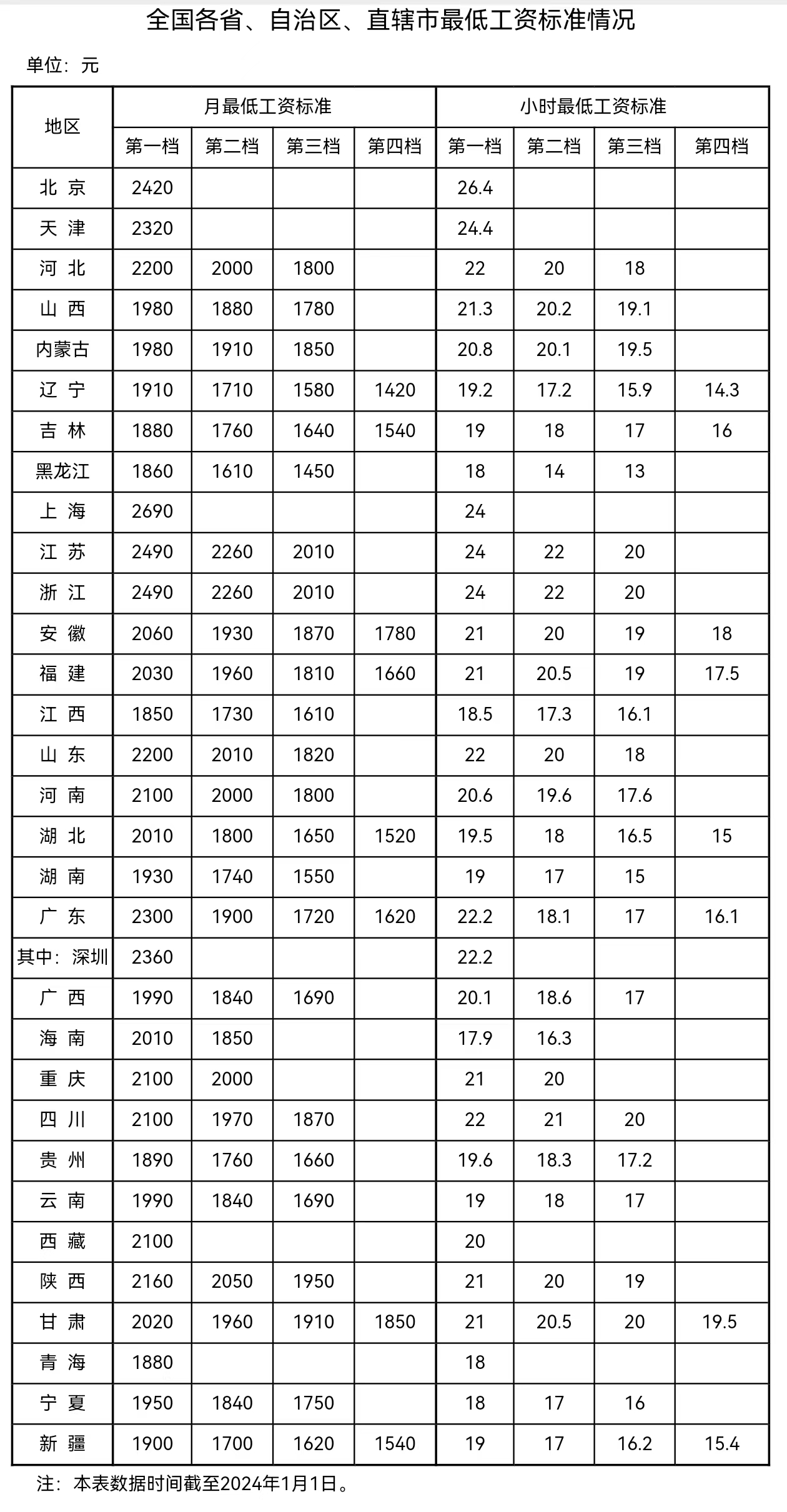 來自人社部網(wǎng)站。