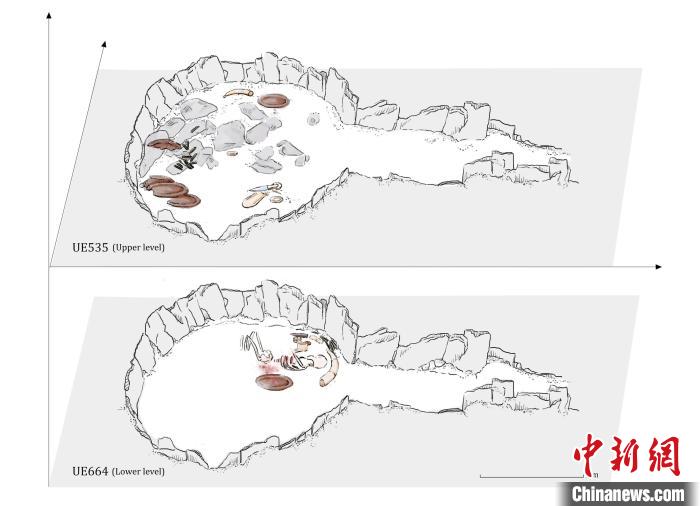 墓穴結(jié)構(gòu)，低層和下層物品(圖片來自Miriam Lucia?ez Trivi?o)?！∈┢樟指瘛ぷ匀?供圖