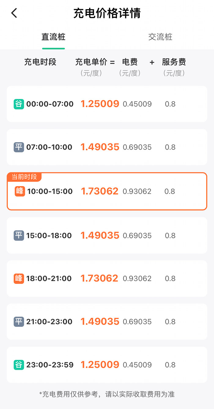 某充電樁分時(shí)收費(fèi)詳情。
