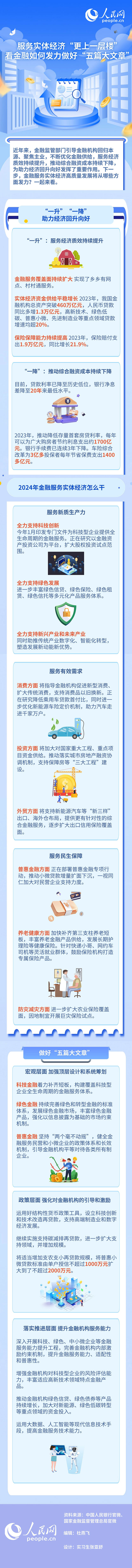 服務(wù)實(shí)體經(jīng)濟(jì)“更上一層樓” 看金融如何發(fā)力做好“五篇大文章”