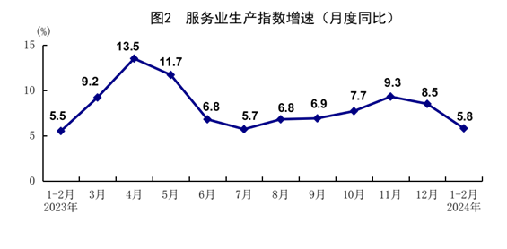 國家統(tǒng)計局：1-2月份國民經(jīng)濟(jì)穩(wěn)中有升