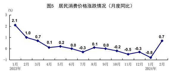 國家統(tǒng)計局：1-2月份國民經(jīng)濟(jì)穩(wěn)中有升