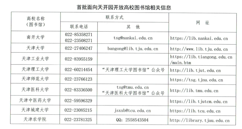 首批面向天開園開放高校圖書館相關(guān)信息。天津市教委供圖