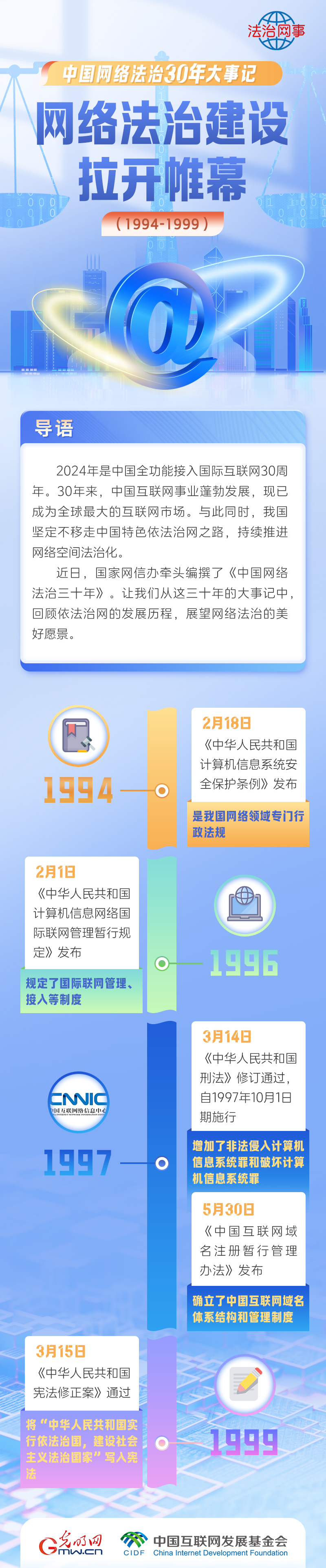 【法治網事】網絡法治建設拉開帷幕 中國網絡法治三十年大事記（1994-1999）